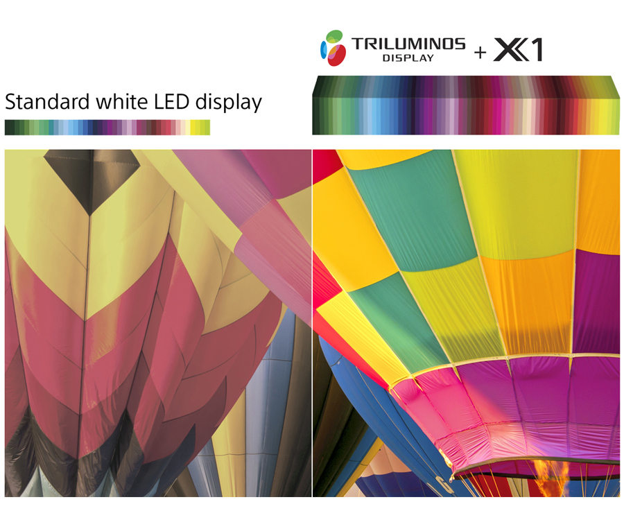 Sony 65" 4K Ultra HD Smart TV Android TV WLAN Motionflow XR 960 XBR65X850C eBay