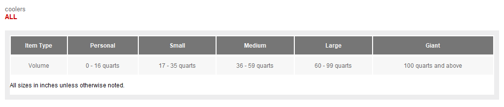 Stanley 20 Cans/14.8qt All Day Madeleine Midi Backpack Cooler